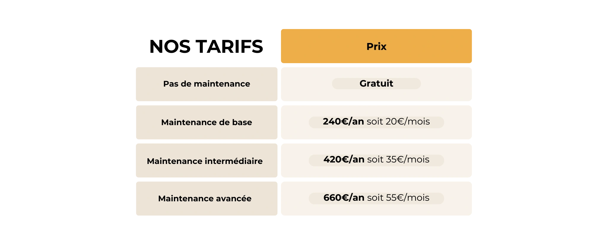 Choisissez la maintenance idéale pour votre projet - Options de maintenance sur mesure chez Olstorian : autonomie, maintenance de base, intermédiaire et avancée, pour répondre à tous vos besoins spécifiques.