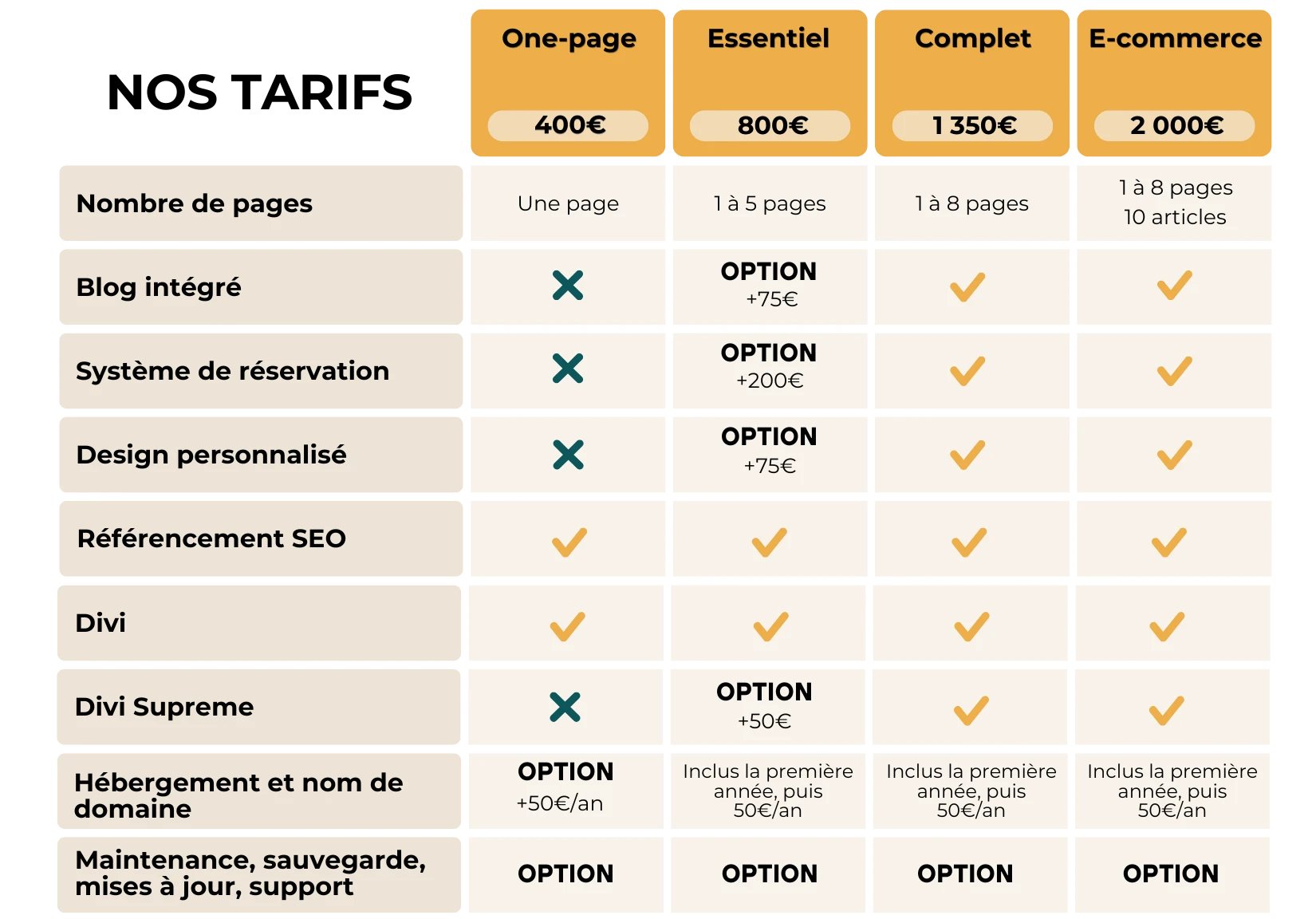 Tableau tarifs One-page, Essentiel, Complet, E-commerce