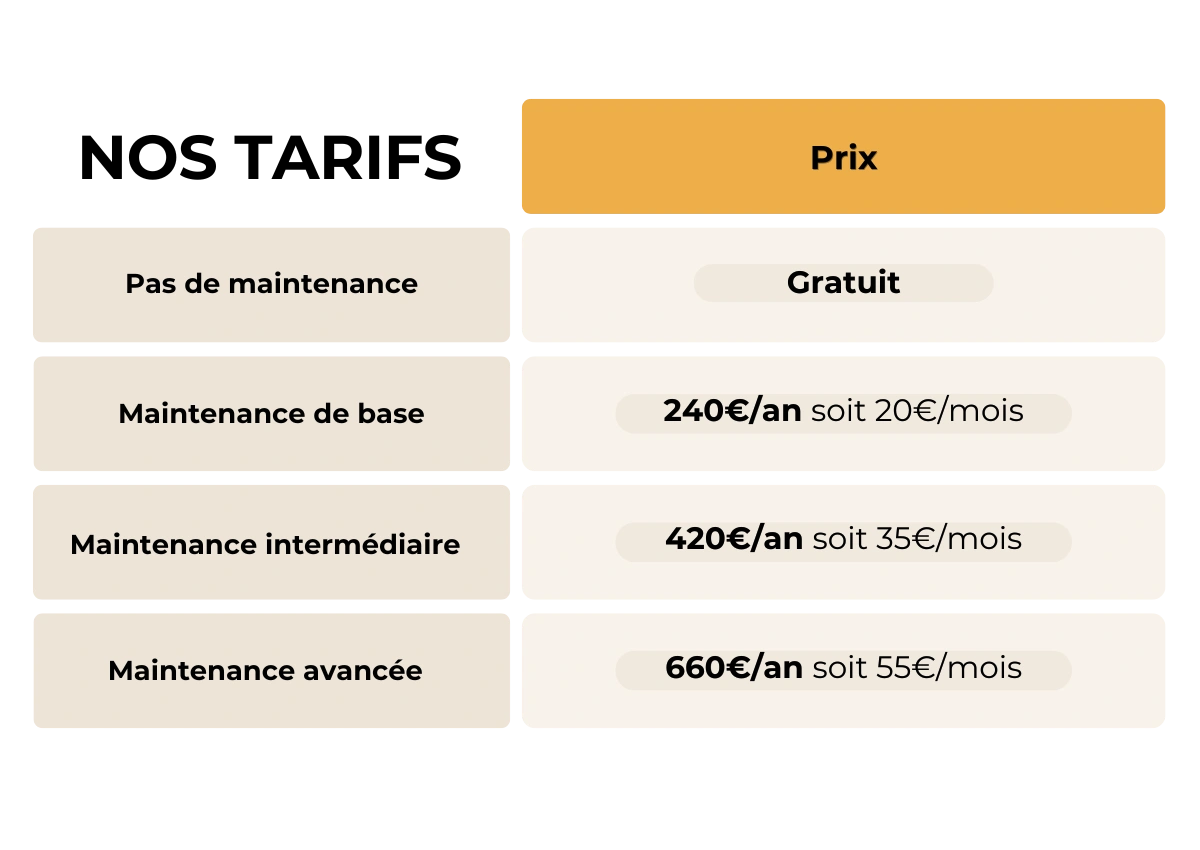 Choisissez la maintenance idéale pour votre projet - Options de maintenance sur mesure chez Olstorian : autonomie, maintenance de base, intermédiaire et avancée, pour répondre à tous vos besoins spécifiques.