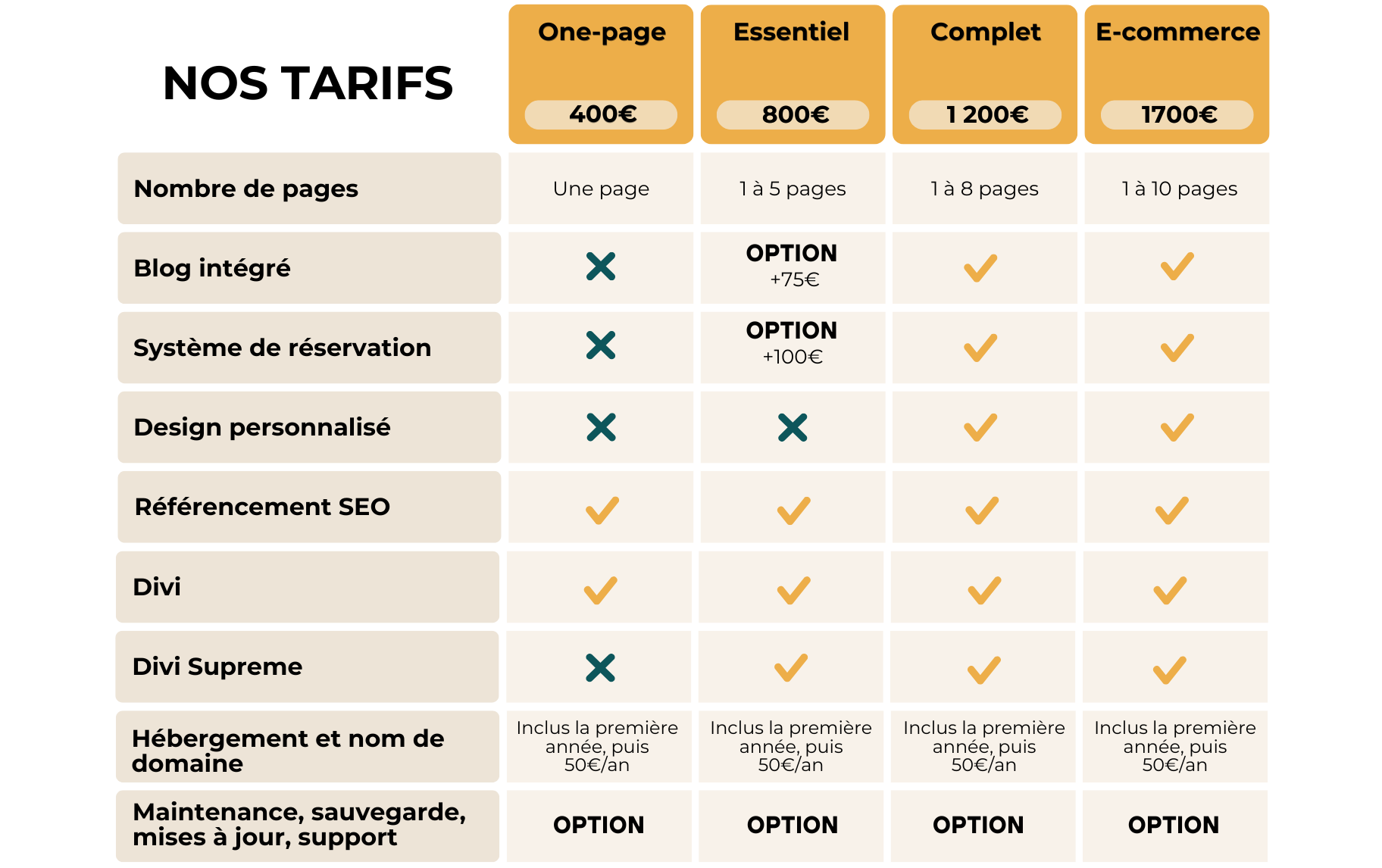 tarifs-ordi Tableau tarifs One-page, Essentiel, Complet, E-commerce