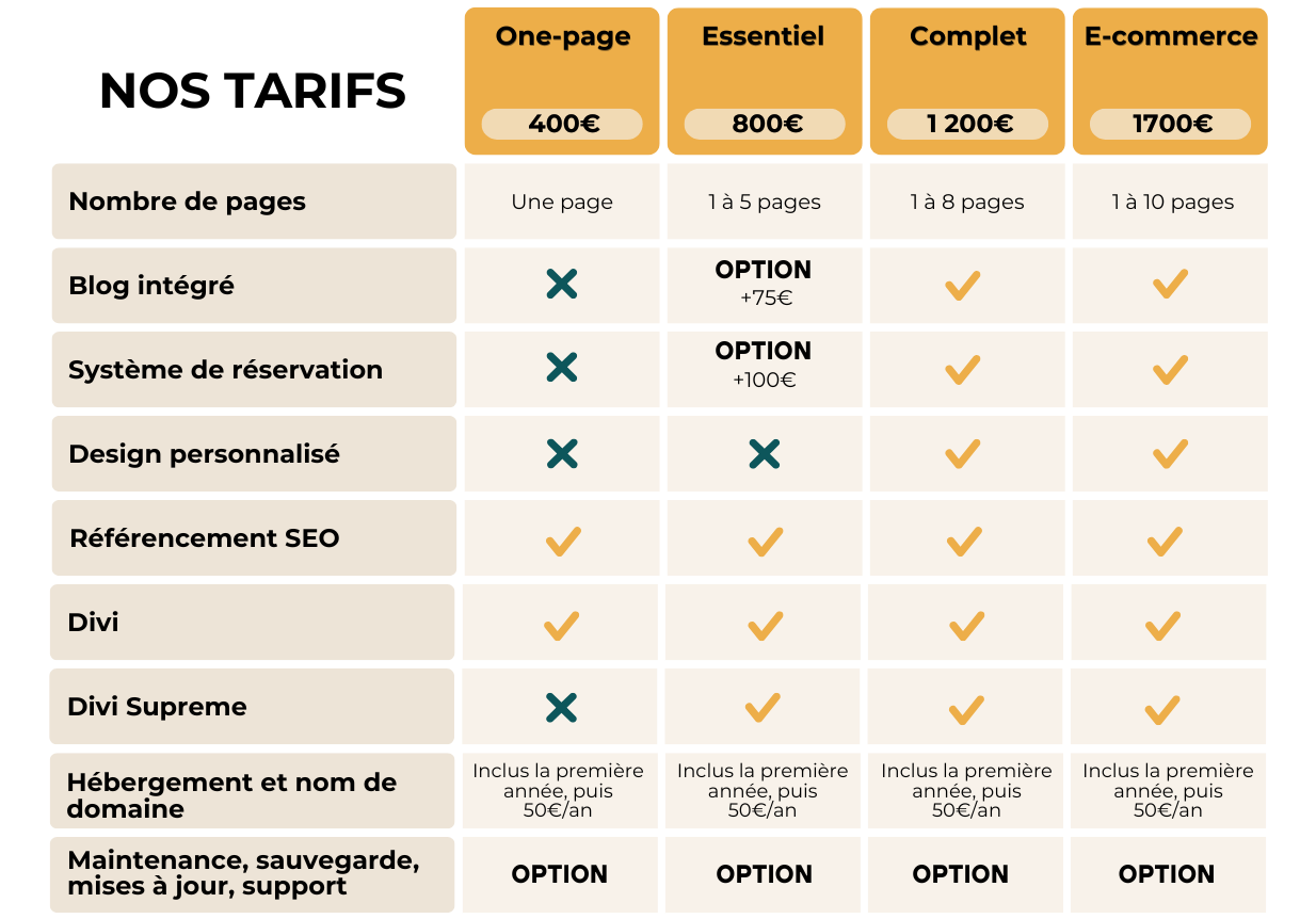 tarifs-responsive-v2 Tableau tarifs One-page, Essentiel, Complet, E-commerce